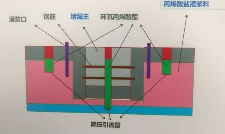 安阳防水堵漏工程设计