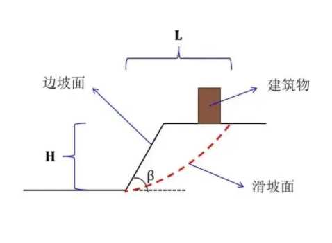 安阳边坡工程设计